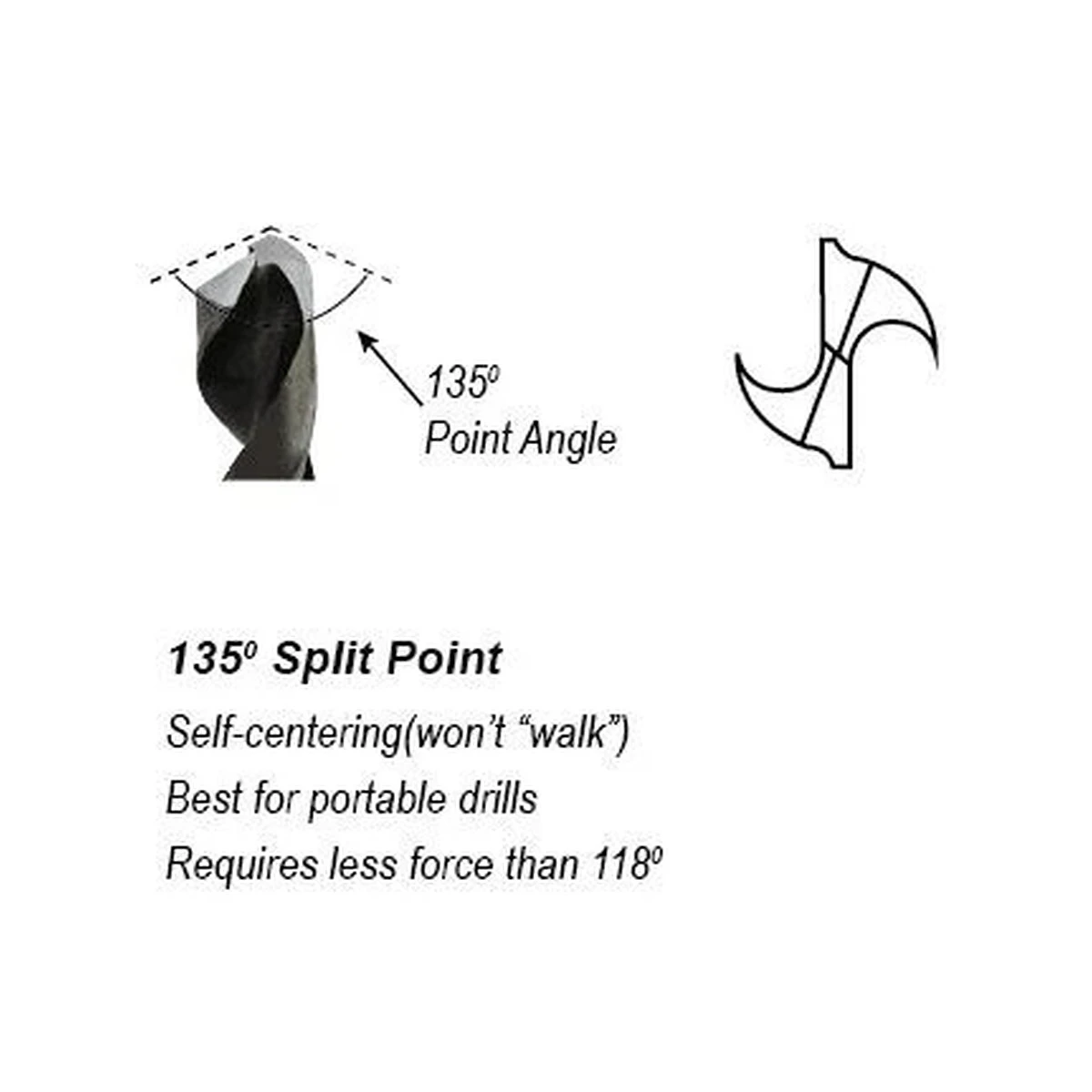 HSS Straight Shank Twist Drill -Extra Length thumbnail 4