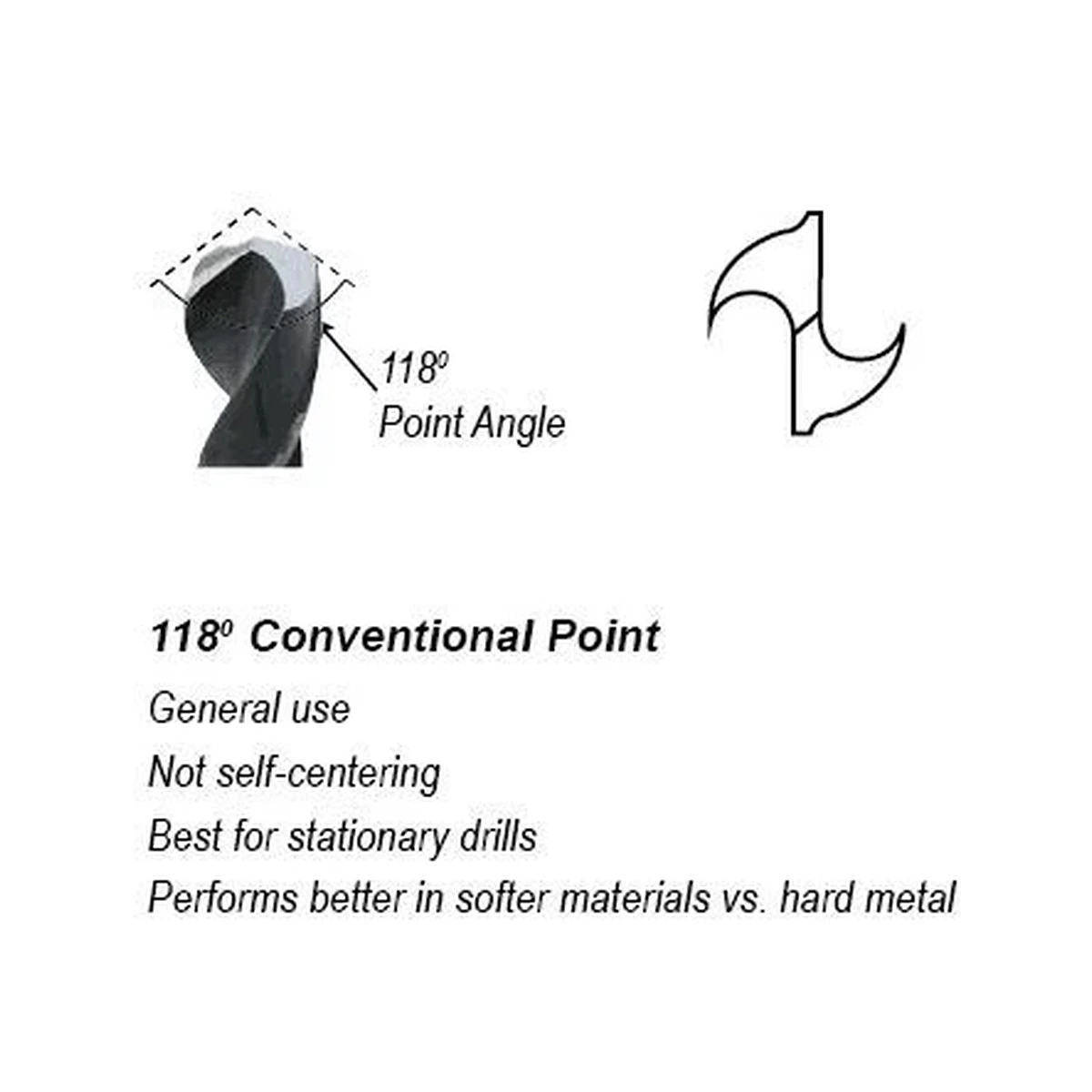 HSS Straight Shank Twist Drill -Extra Length thumbnail 5
