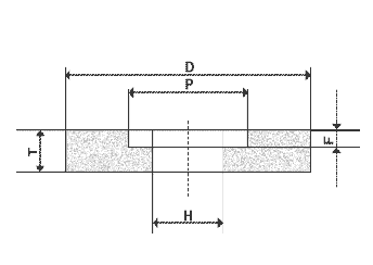 Wheels Recessed on One Side