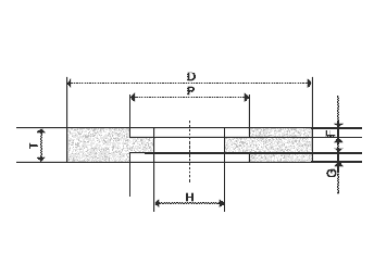 Wheels Recessed on Two Sides